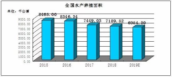 品牌化是未來水產(chǎn)品行業(yè)發(fā)展必然趨勢(shì) 2021水產(chǎn)行業(yè)發(fā)展前景投